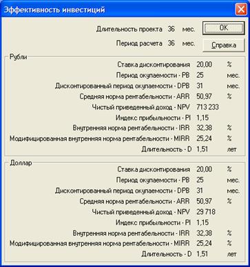 Показатели эффективности - student2.ru