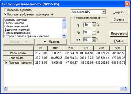 Показатели эффективности - student2.ru