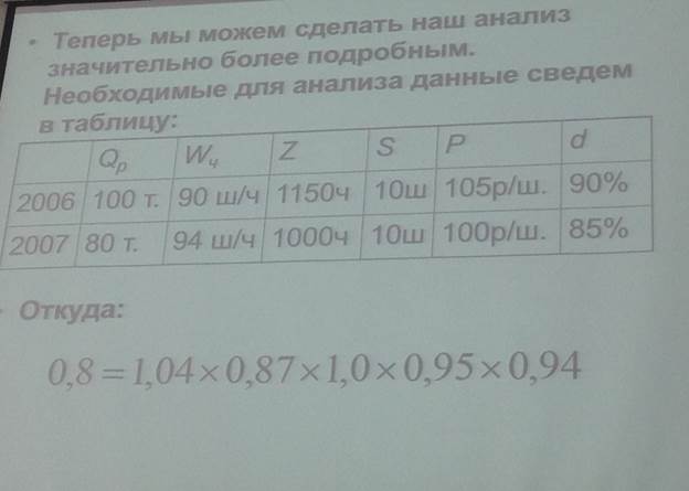 Показатели эффективности ОФ - student2.ru