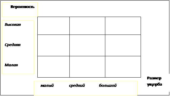 Показатели эффективности реализации проекта - student2.ru