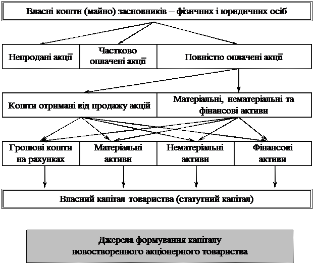 Показники результатів господарської діяльності підприємства - student2.ru