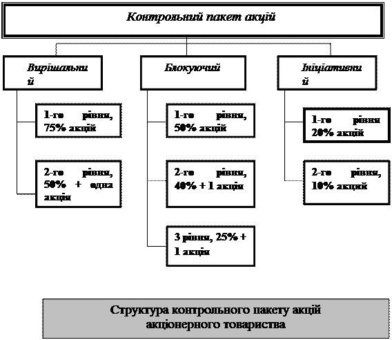 Показники результатів господарської діяльності підприємства - student2.ru