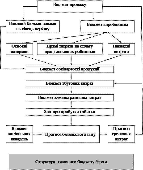 Показники результатів господарської діяльності підприємства - student2.ru