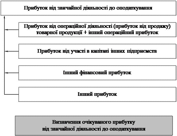 Показники результатів господарської діяльності підприємства - student2.ru