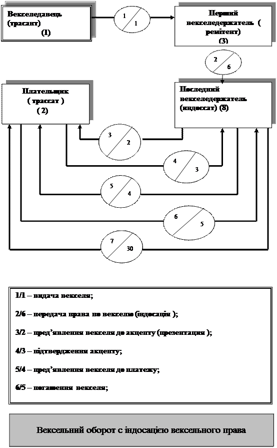 Показники результатів господарської діяльності підприємства - student2.ru