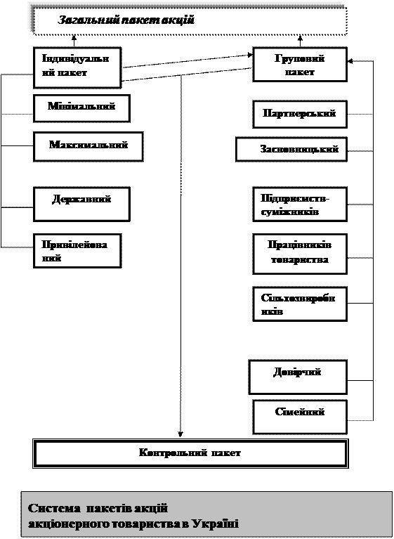 Показники результатів господарської діяльності підприємства - student2.ru