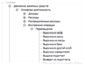 Покупка основных средств (ОС) - student2.ru