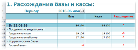 Покупка основных средств (ОС) - student2.ru