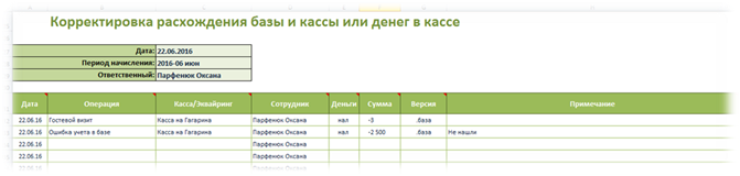 Покупка основных средств (ОС) - student2.ru