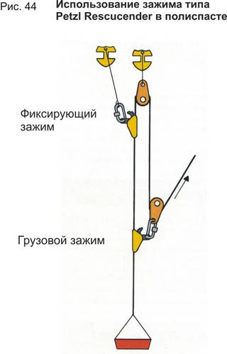 III Снаряжение для полиспастов - student2.ru