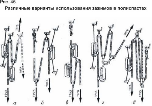 III Снаряжение для полиспастов - student2.ru