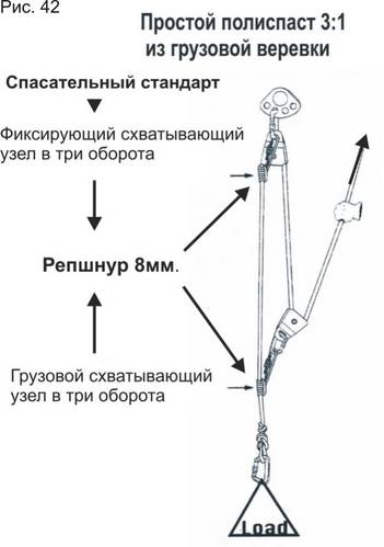 выбор оптимальной конструкции полиспаста. - student2.ru