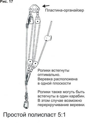 Часть II. Практические аспекты применения полиспастов в спасательных работах. - student2.ru