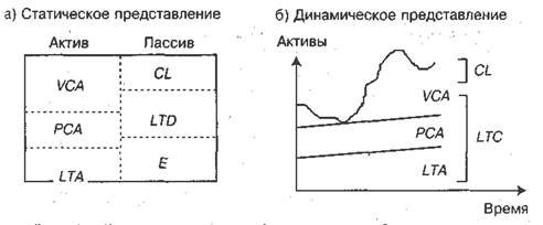 Политика комплексного оперативного управления текущими активами и текущими пассивами - student2.ru