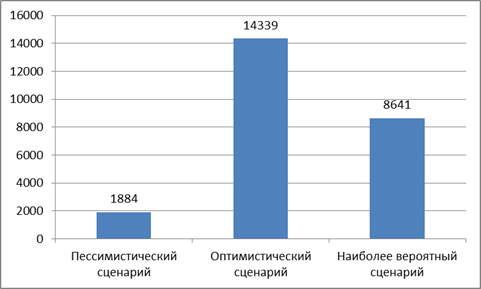 Положение дел на рынке - student2.ru