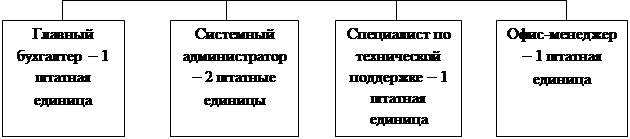 Положение дел на рынке - student2.ru