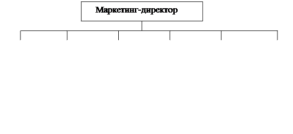 Положение о работе службы маркетинга - student2.ru