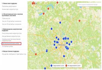 Получение информации об информационно-маркетинговой поддержке - student2.ru