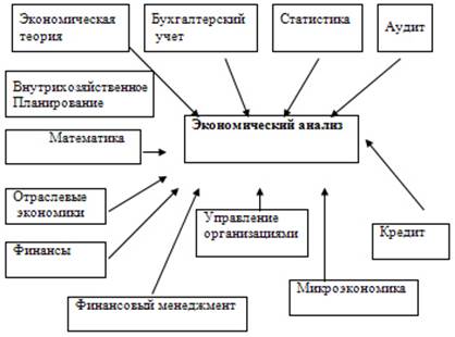 Пользователи экономической информации, их виды и информационные потребности - student2.ru
