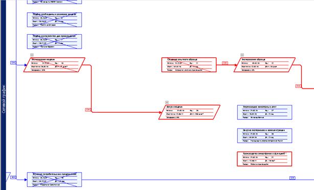 Помощь по работе с Office Project 2007. - student2.ru