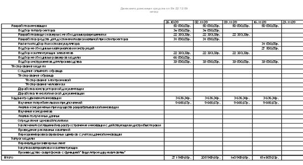 Помощь по работе с Office Project 2007. - student2.ru