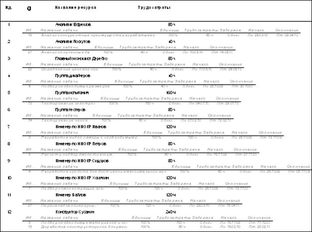 Помощь по работе с Office Project 2007. - student2.ru