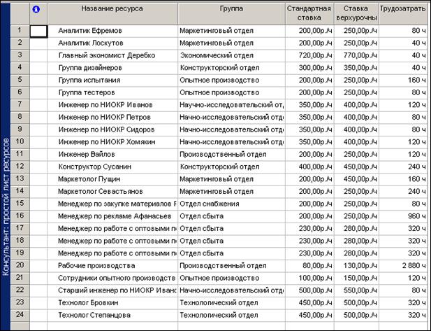 Помощь по работе с Office Project 2007. - student2.ru