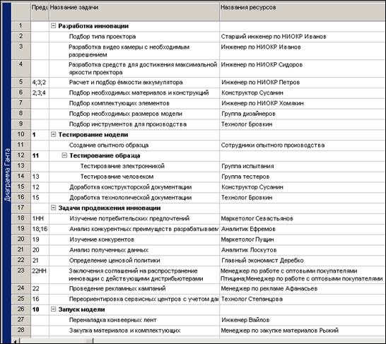 Помощь по работе с Office Project 2007. - student2.ru