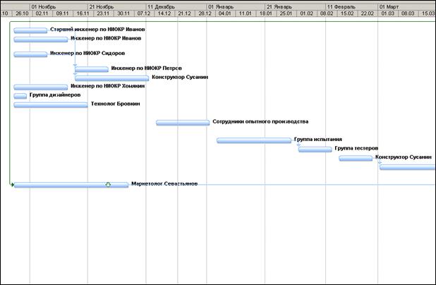 Помощь по работе с Office Project 2007. - student2.ru