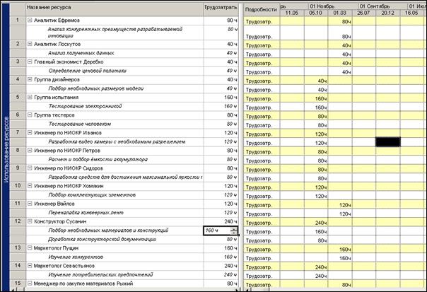 Помощь по работе с Office Project 2007. - student2.ru