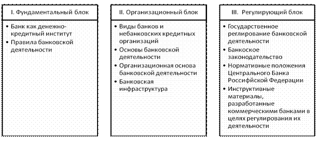 Понятие банка и банковской системы - student2.ru