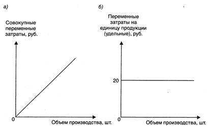 Понятие бухгалтерского управленческого учета, его предмет. Влияние организационной структуры предприятия на построение системы управленческого учета. - student2.ru