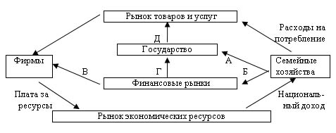 Понятие денежного обращения. Краткая характеристика основных денежных потоков в экономике - student2.ru