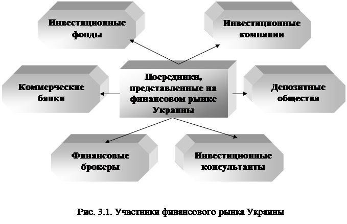 Понятие финансового посредничества - student2.ru