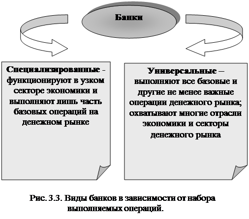 Понятие финансового посредничества - student2.ru