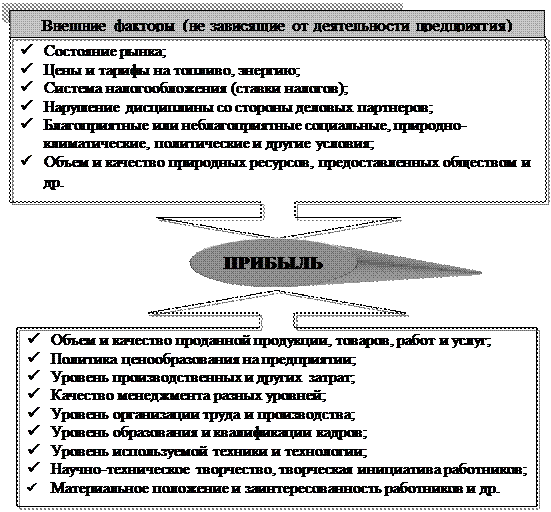 Понятие финансовых результатов - student2.ru