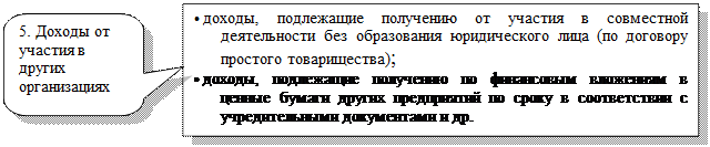 Понятие финансовых результатов - student2.ru