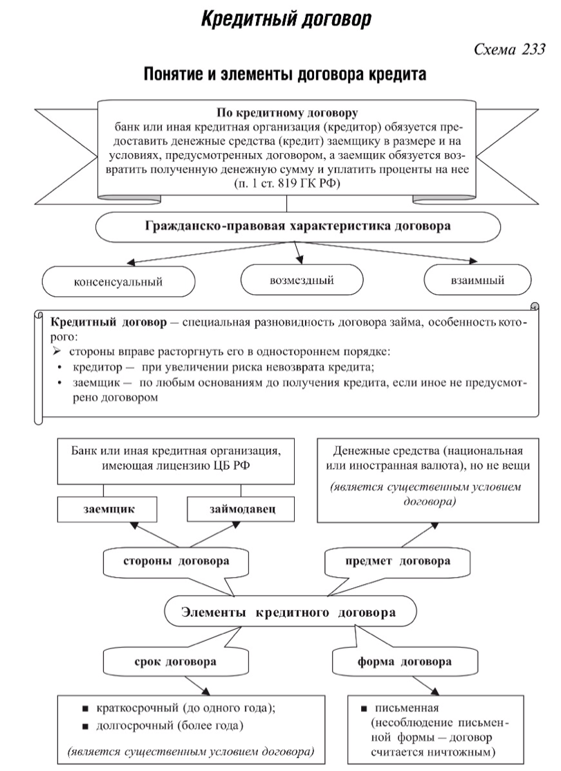 Понятие и особенности банковского кредитования - student2.ru