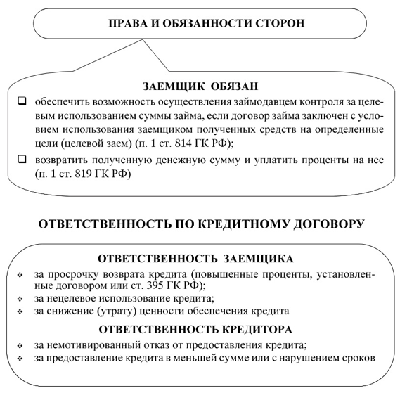 Понятие и особенности банковского кредитования - student2.ru