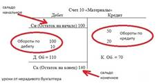 Понятие и стадии документооборота. - student2.ru