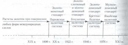 Понятие и структура валютной системы - student2.ru