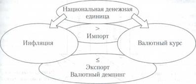 Понятие и структура валютной системы - student2.ru