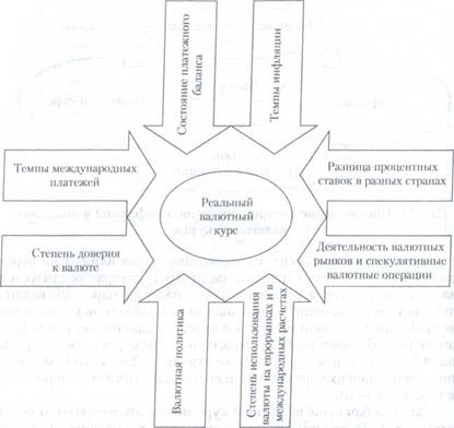 Понятие и структура валютной системы - student2.ru
