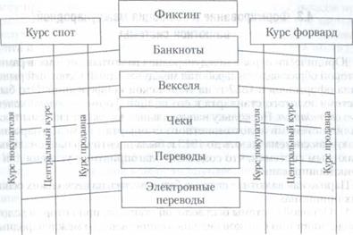Понятие и структура валютной системы - student2.ru