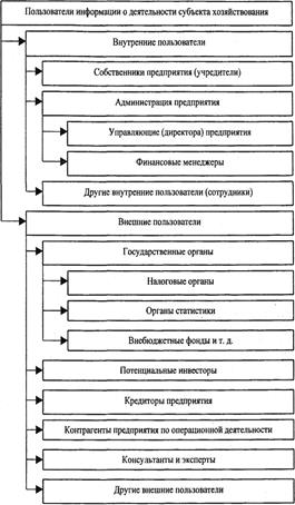 Понятие и сущность аудита. Классификация видов аудита - student2.ru