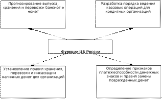 Понятие и сущность денег. Историч эволюция денег. Особенности реализации ф-ий денег в современных рос. условиях. - student2.ru