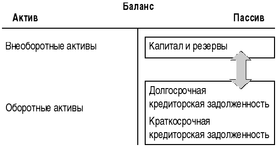 Понятие и сущность финансовой устойчивости - student2.ru