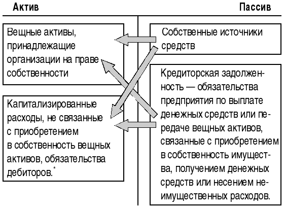 Понятие и сущность финансовой устойчивости - student2.ru
