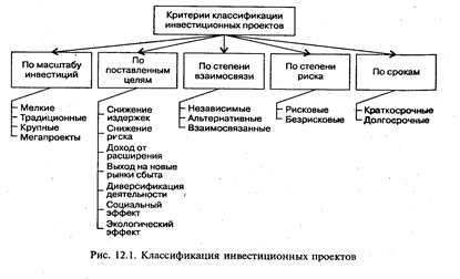 Понятие и виды инвестиционных проектов - student2.ru