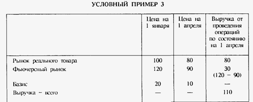 Понятие историч. базиса. Влияние изм-ния базиса на результ. хеджирования - student2.ru